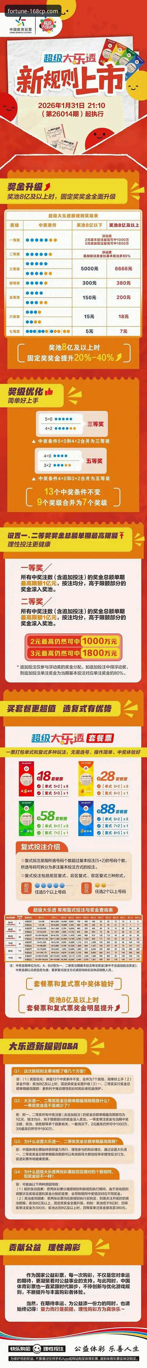 168彩票平台全面评测：彩票资讯使用指南与创新体验深度解析
